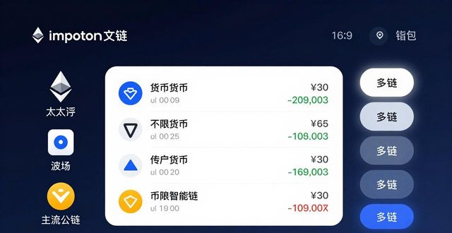 什么叫三方评估_三方评价体系_imToken中文版下载的第三方评估与見解