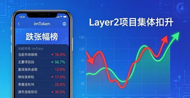imToken安卓版：三步看懂市场行情