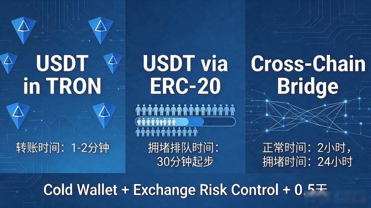 数字货币最长转账时间到底多久？超时最惨的几笔我翻出来了