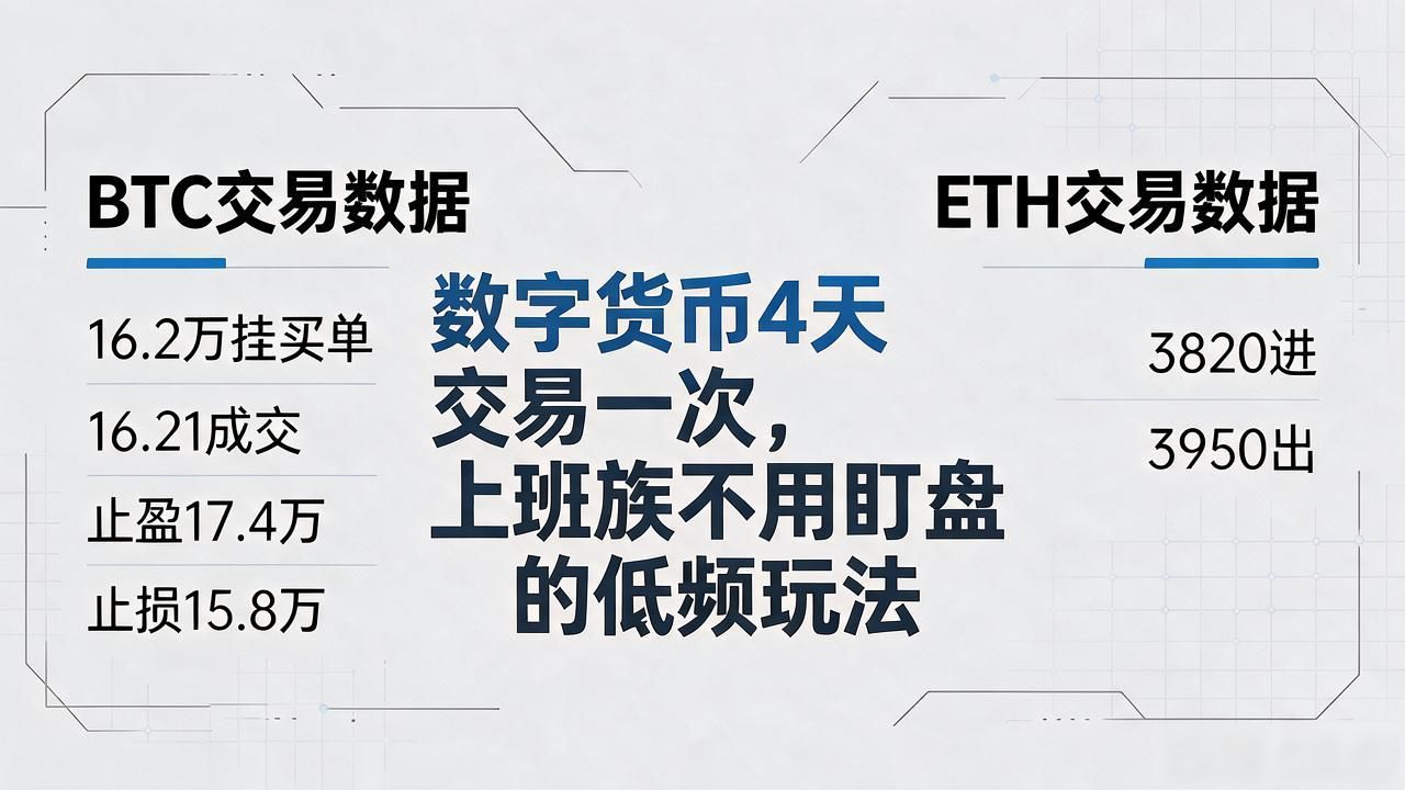 数字货币4天交易一次，上班族不用盯盘的低频玩法