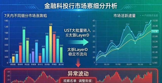 TokenIM钱包细分市场，看懂投资风向