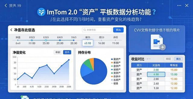 如何通过imToken最新版2.0梳理市场数据？_大幅面打印机市场数据_数据市场是什么