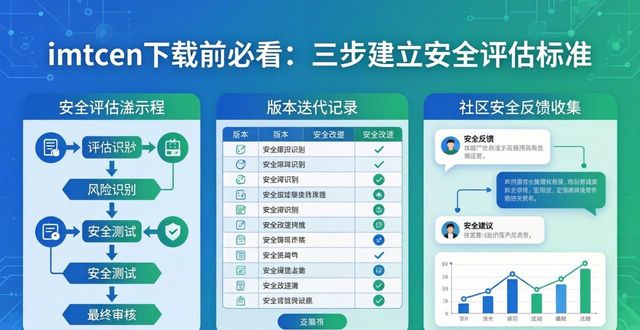 imToken下载前必看：三步建立安全评估标准