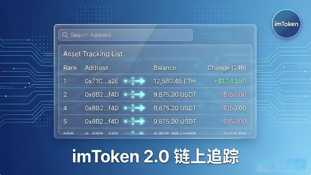 如何通过imToken最新版2.0分析市场竞品？_如何通过imToken最新版2.0分析市场竞品？_如何通过imToken最新版2.0分析市场竞品？