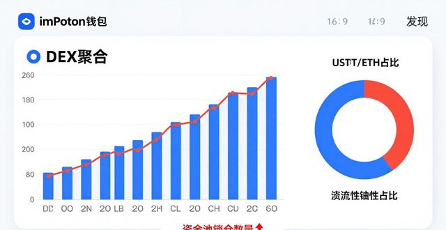 imToken安卓版估值指南：3个核心指标看懂持仓价值