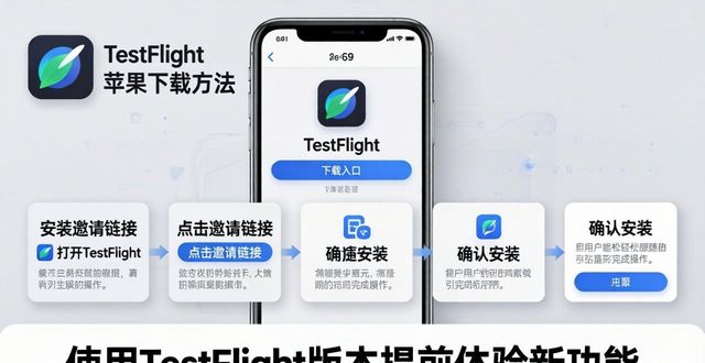 imToken苹果下载：这三种姿势最稳最快