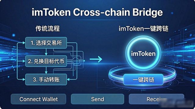 如何通过imToken安卓版下载app促进资金流动？_app流动资金_流动资金管理暂行办法