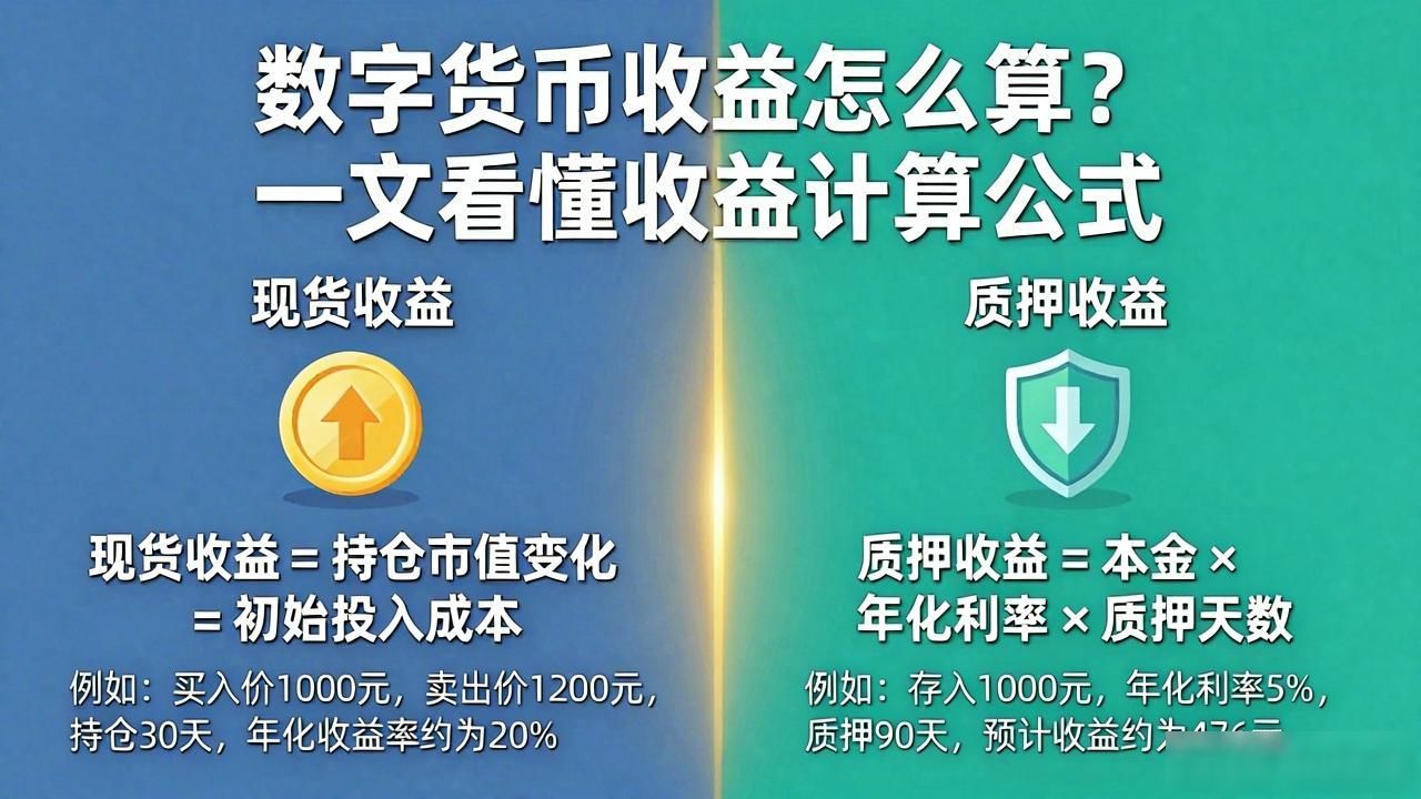 质押收益计算方法_数字货币收益计算公式_数字货币收益计算公式
