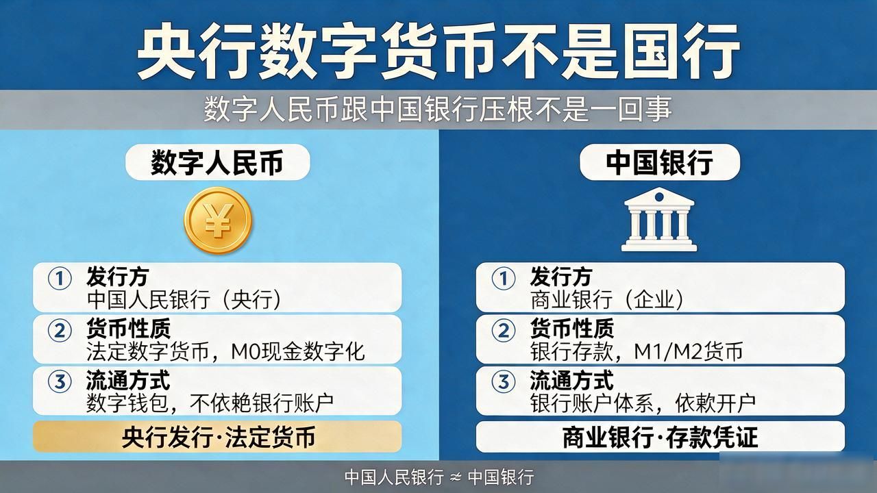 央行数字货币不是国行，数字人民币跟中国银行压根不是一回事