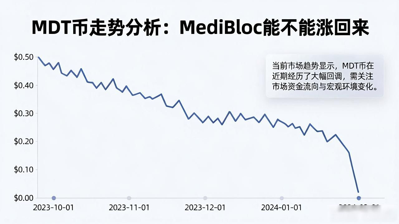 MediBloc代币技术分析_数字货币MDT走势_MDT价格走势分析