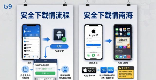 imToken官网下载渠道安全分析指南