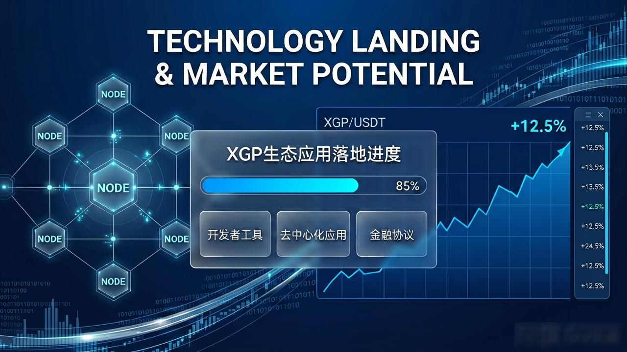 市场情绪对XGP价格影响_XGP数字货币走势_XGP数字货币走势分析
