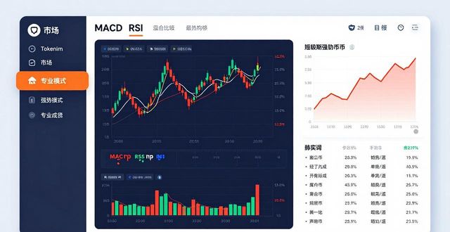 Tokenim钱包分析工具怎么用 提升投资决策能力