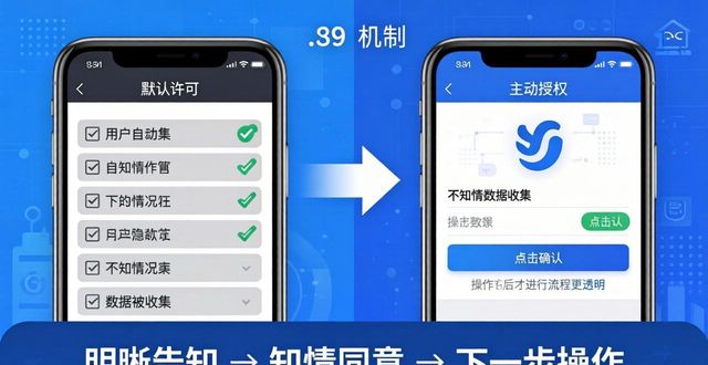 imToken隐私条款变了，你该注意什么