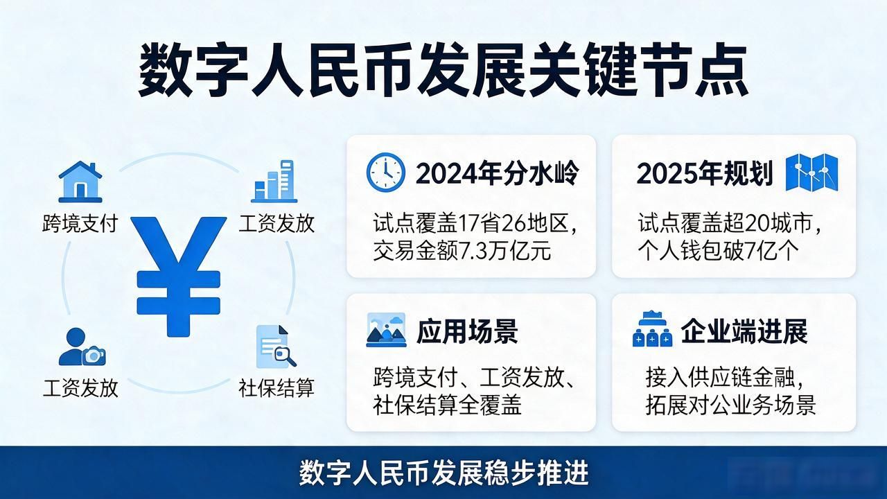 数字货币出台时间全解析：从研发试点到全面推广的关键节点