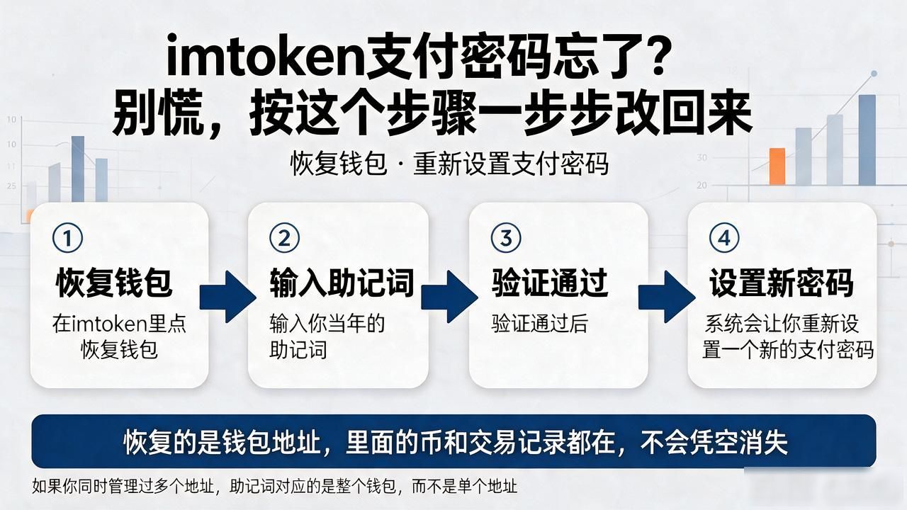 imtoken助记词找回钱包教程_imtoken支付密码忘记怎么办_imtoken钱包支付密码忘记