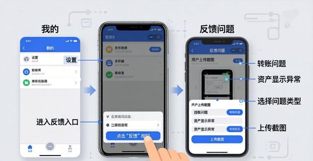 imToken安卓版反馈速度慢？试试这几招