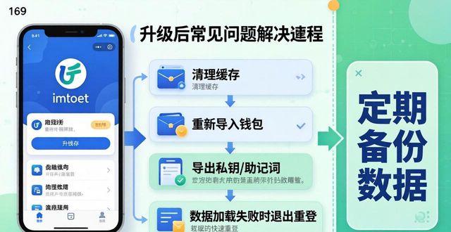 imToken钱包下载与使用：官方客服解答你的常见问题
