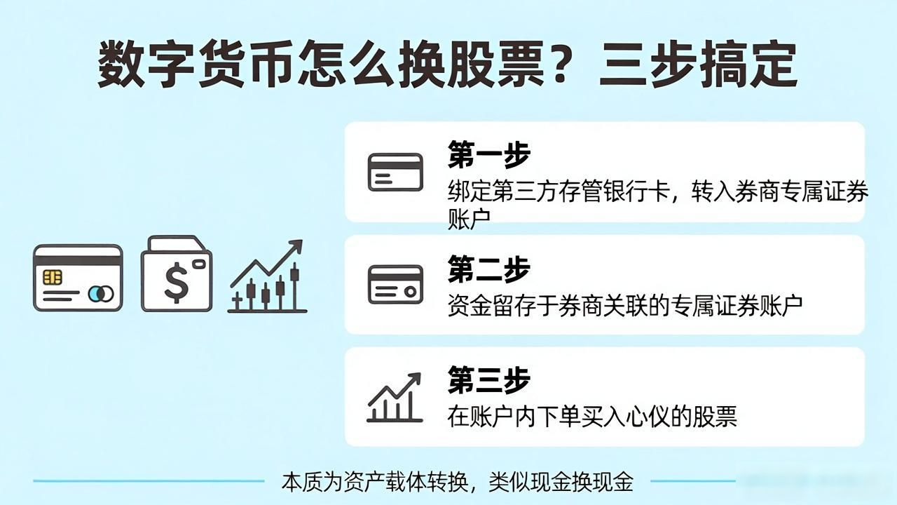 主流数字货币转股票的安全渠道_数字货币怎么转股市_数字货币兑换股票的正规操作流程