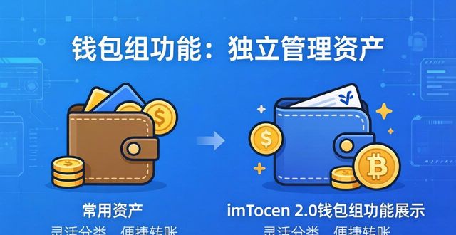 灵活资金是什么意思_如何在imToken下载2.0版中灵活管理资产?_灵活应用平台