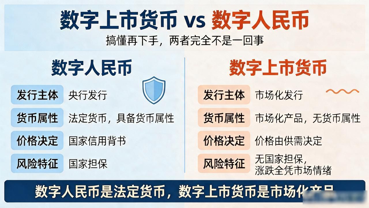 数字上市货币到底是啥？跟数字人民币有啥不一样，搞懂再下手