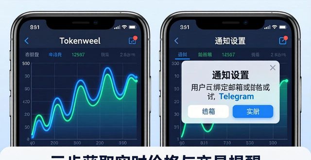 token钱包网址怎么看行情？三步获取实时价格与交易提醒