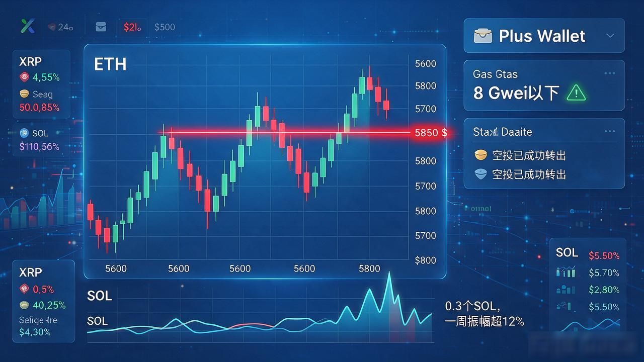plus钱包数字货币现在行情如何？2026年10月实盘记录