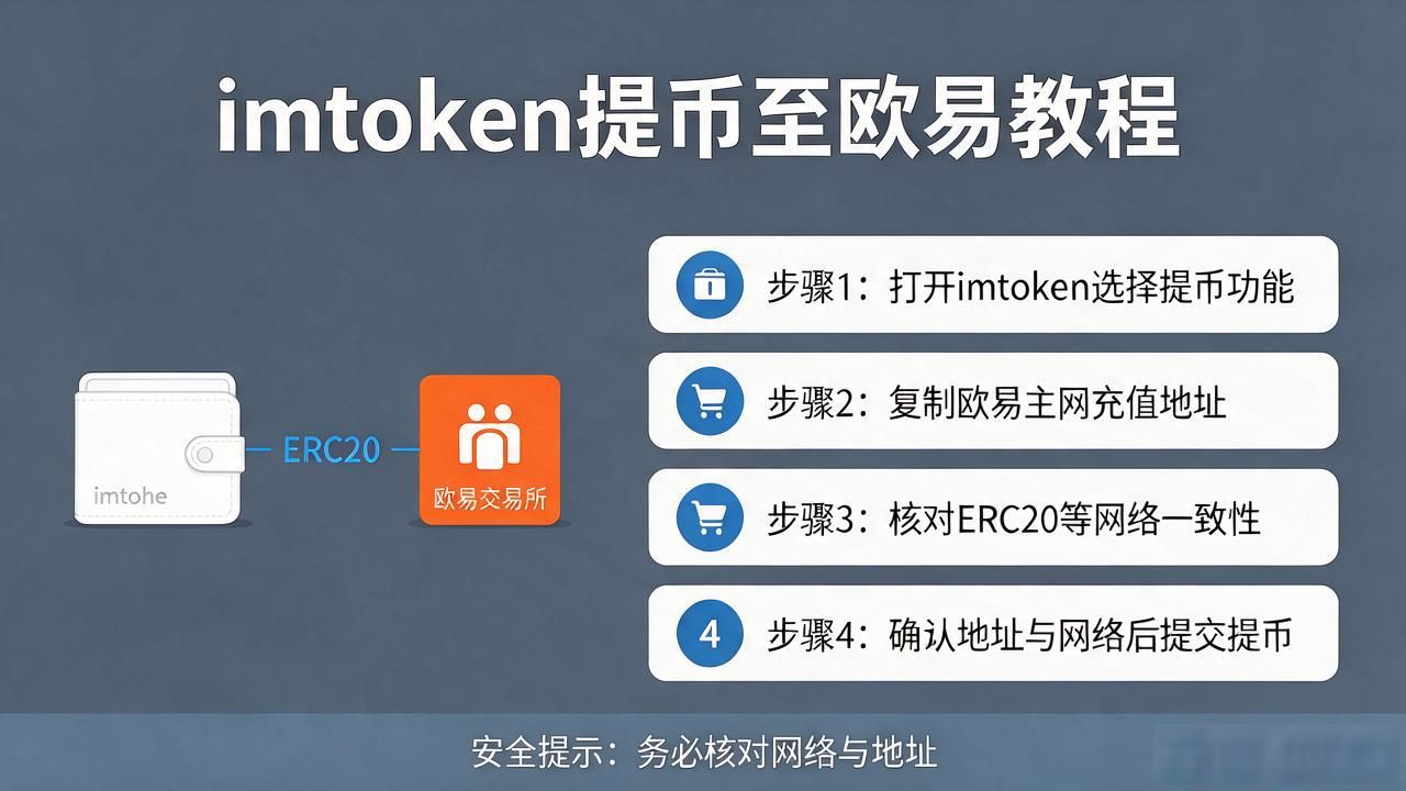 imtoken转币到欧易的操作步骤_imtoken连接欧易主网_imtoken连接欧易主网的正确方法