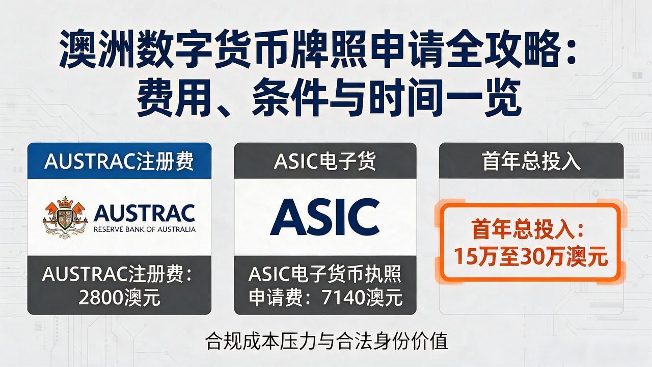 澳洲数字货币牌照申请全攻略：费用、条件与时间一览